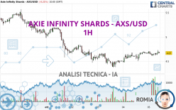 AXIE INFINITY SHARDS - AXS/USD - 1H