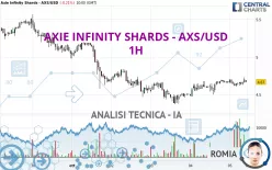 AXIE INFINITY SHARDS - AXS/USD - 1H