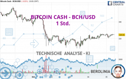 BITCOIN CASH - BCH/USD - 1 Std.