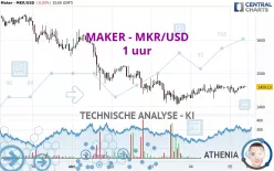 MAKER - MKR/USD - 1 uur