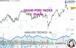 DAX40 PERF INDEX - Diario