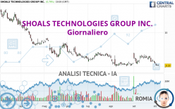 SHOALS TECHNOLOGIES GROUP INC. - Daily