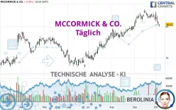 MCCORMICK &amp; CO. - Täglich