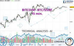 BITCOIN - BTC/USDT - 15 min.