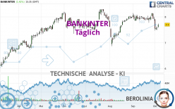 BANKINTER - Journalier