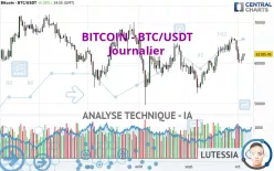 BITCOIN - BTC/USDT - Journalier