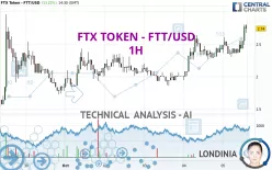 FTX TOKEN - FTT/USD - 1H