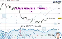 YEARN.FINANCE - YFI/USD - 1H