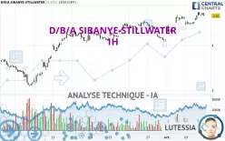 D/B/A SIBANYE-STILLWATER - 1H