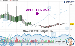 AELF - ELF/USD - 1H