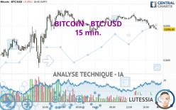 BITCOIN - BTC/USD - 15 min.