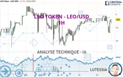 LEO TOKEN - LEO/USD - 1H