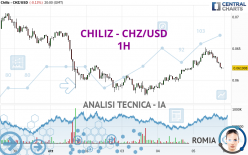 CHILIZ - CHZ/USD - 1H