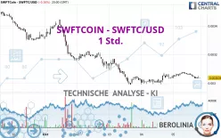 SWFTCOIN - SWFTC/USD - 1 Std.