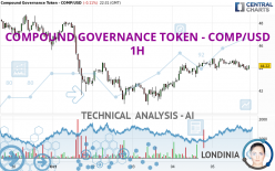 COMPOUND GOVERNANCE TOKEN - COMP/USD - 1H