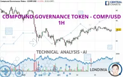 COMPOUND - COMP/USD - 1H