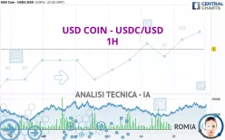 USD COIN - USDC/USD - 1H