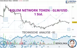 GOLEM NETWORK TOKEN - GLM/USD - 1 Std.