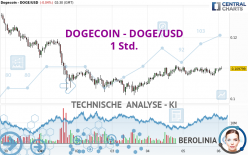 DOGECOIN - DOGE/USD - 1 Std.