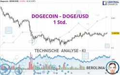 DOGECOIN - DOGE/USD - 1H