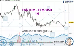 FANTOM - FTM/USD - 1H