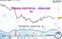 ORIGIN PROTOCOL - OGN/USD - 1H