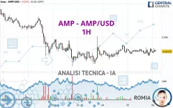 AMP - AMP/USD - 1H