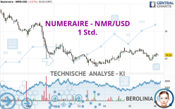 NUMERAIRE - NMR/USD - 1 Std.