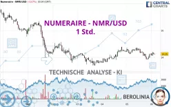 NUMERAIRE - NMR/USD - 1 Std.