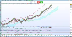 CINTAS CORP. - Hebdomadaire