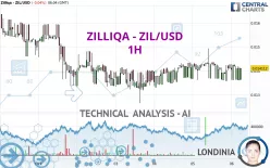 ZILLIQA - ZIL/USD - 1H