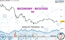 BICONOMY - BICO/USD - 1H