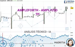 AMPLEFORTH - AMPL/USD - 1H