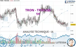 TRON - TRX/USD - 1H