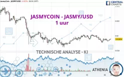 JASMYCOIN - JASMY/USD - 1 uur