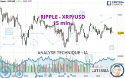 RIPPLE - XRP/USD - 15 min.