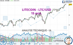 LITECOIN - LTC/USD - 15 min.