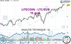 LITECOIN - LTC/EUR - 15 min.