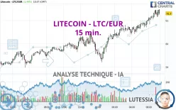 LITECOIN - LTC/EUR - 15 min.