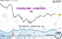 CHAINLINK - LINK/USD - 1H