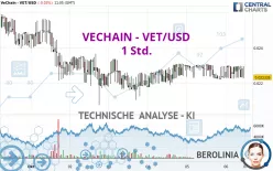 VECHAIN - VET/USD - 1 Std.