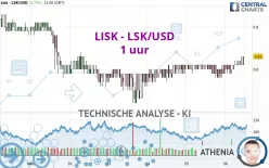 LISK - LSK/USD - 1 uur