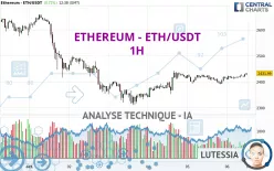 ETHEREUM - ETH/USDT - 1H