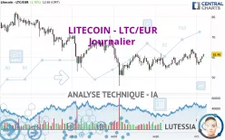 LITECOIN - LTC/EUR - Journalier