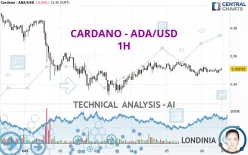 CARDANO - ADA/USD - 1H