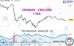 CRONOS - CRO/USD - 1 Std.