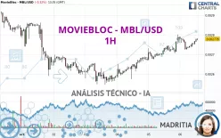 MOVIEBLOC - MBL/USD - 1H