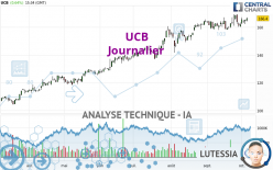 UCB - Giornaliero