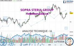 SOPRA STERIA GROUP - Hebdomadaire