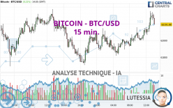 BITCOIN - BTC/USD - 15 min.